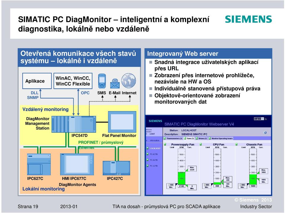 prohlíže e, nezávisle na HW a OS Individuáln stanovená p ístupová práva Objektov -orientované zobrazení monitorovaných dat DiagMonitor Management Station IPC547D Flat