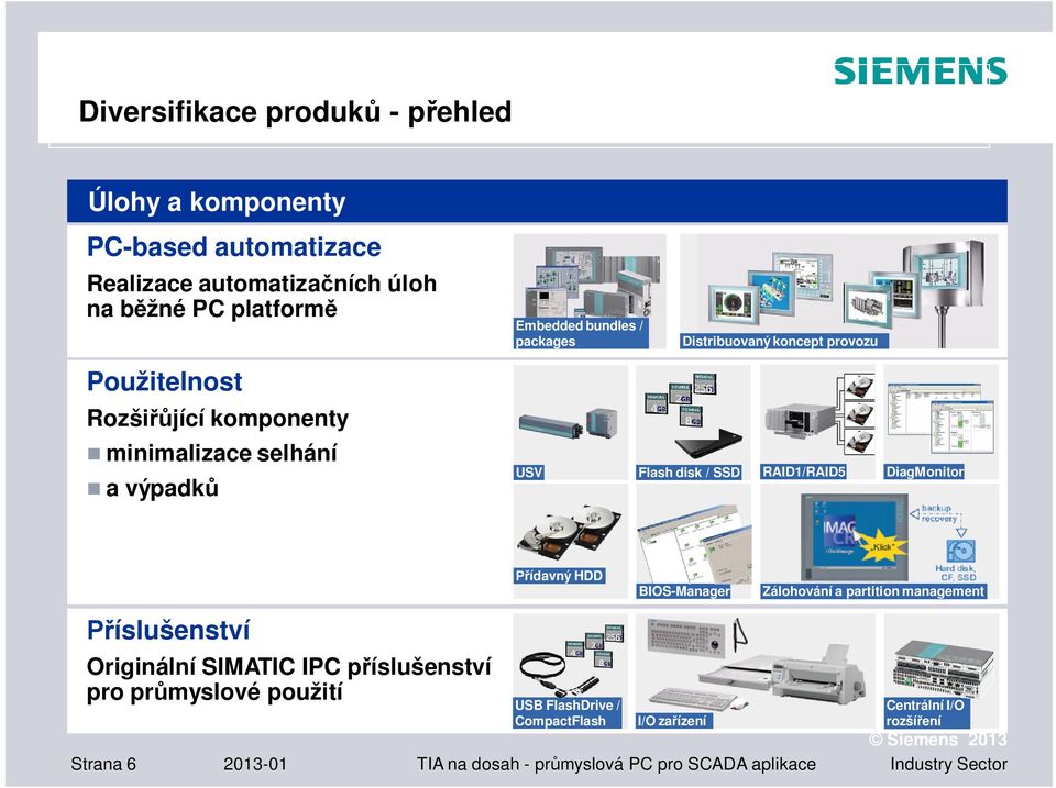 RAID1/RAID5 DiagMonitor ídavný HDD BIOS-Manager Zálohování a partition management íslušenství Originální SIMATIC IPC p íslušenství pro pr