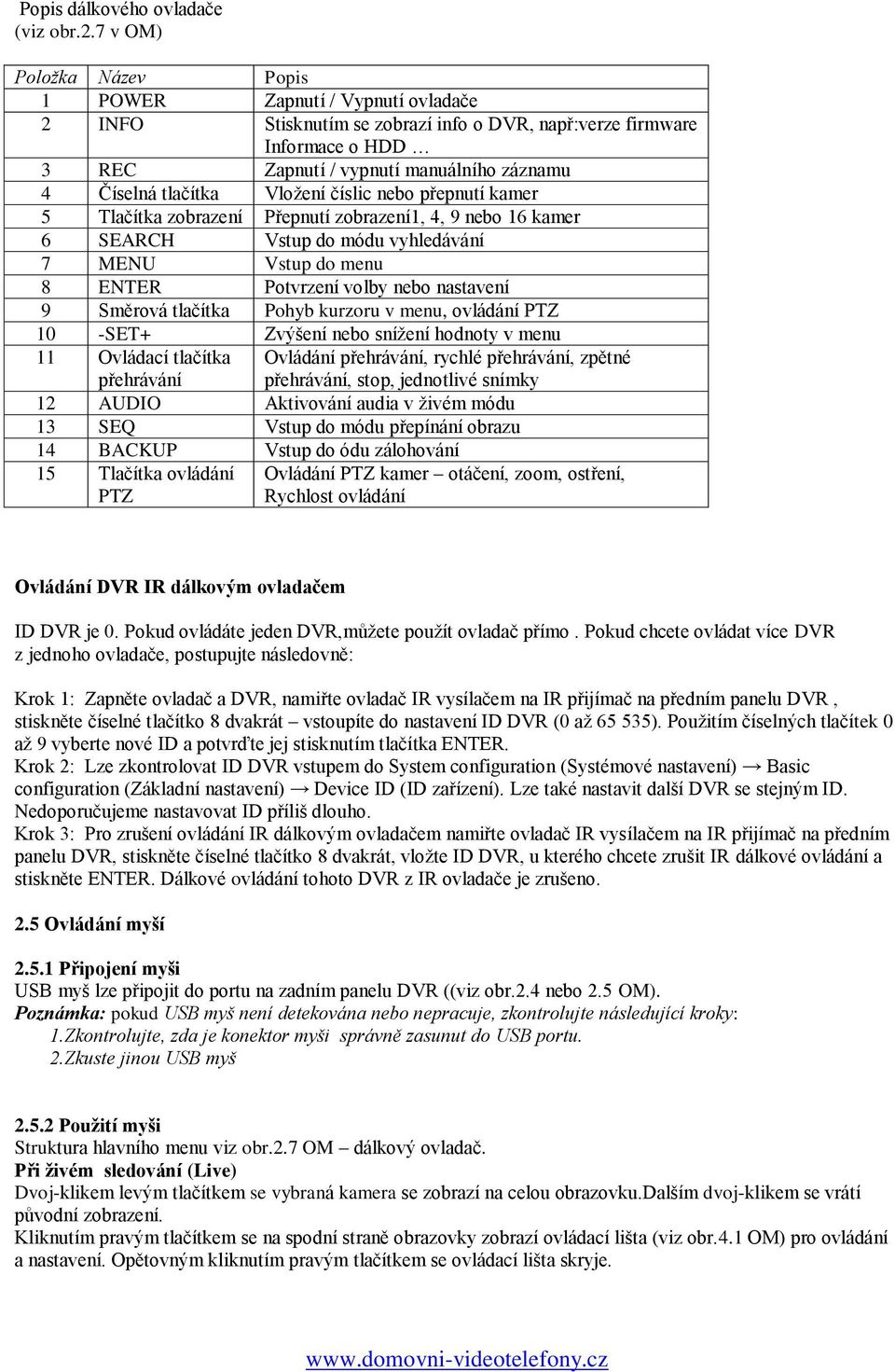 tlačítka Vložení číslic nebo přepnutí kamer 5 Tlačítka zobrazení Přepnutí zobrazení1, 4, 9 nebo 16 kamer 6 SEARCH Vstup do módu vyhledávání 7 MENU Vstup do menu 8 ENTER Potvrzení volby nebo nastavení