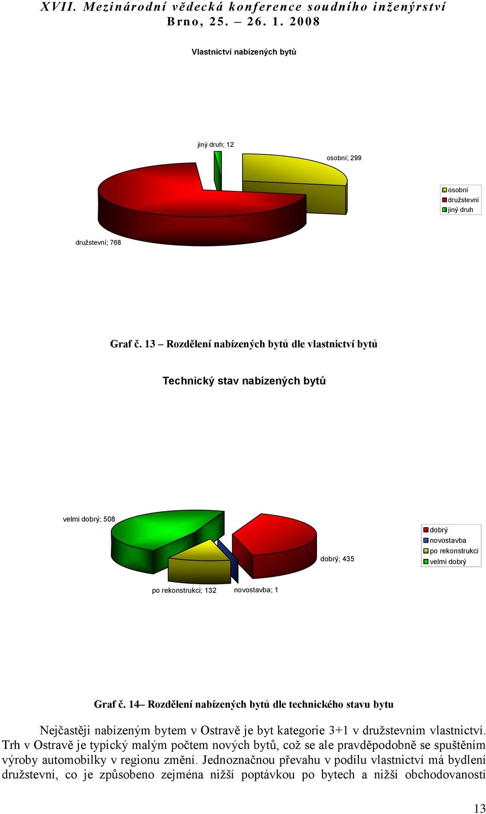 č. 14 Rozdělení nabízených bytů dle technického stavu bytu Nejčastěji nabízeným bytem v Ostravě je byt kategorie 3+1 v družstevním vlastnictví.