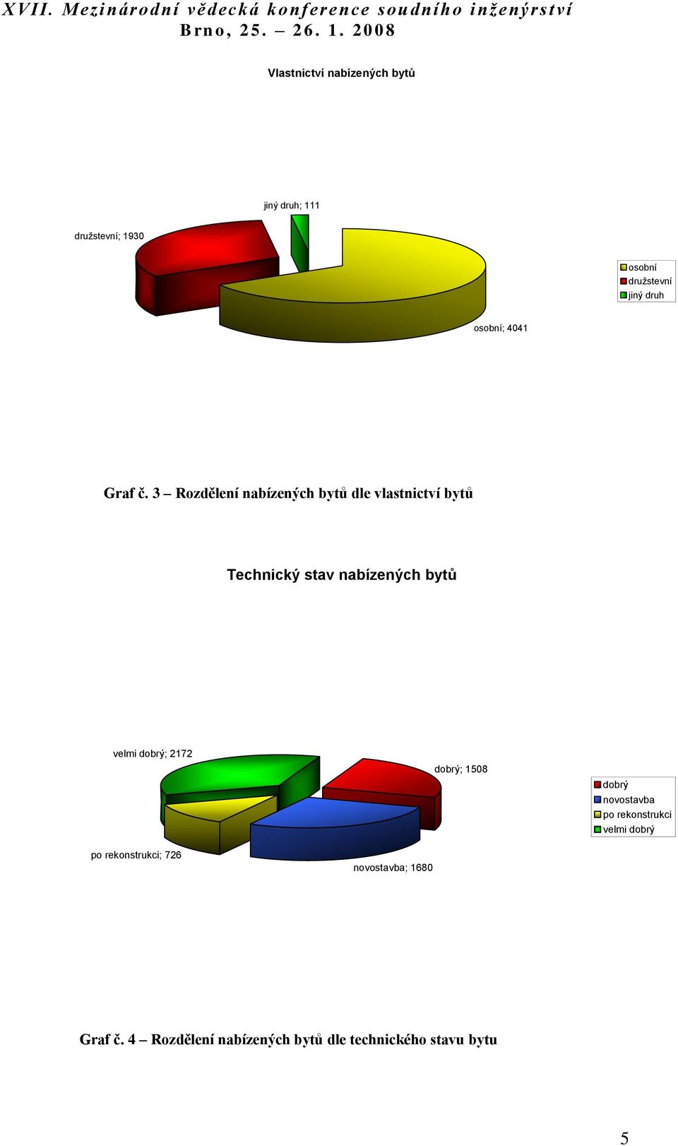 3 Rozdělení nabízených bytů dle vlastnictví bytů Technický stav nabízených bytů velmi