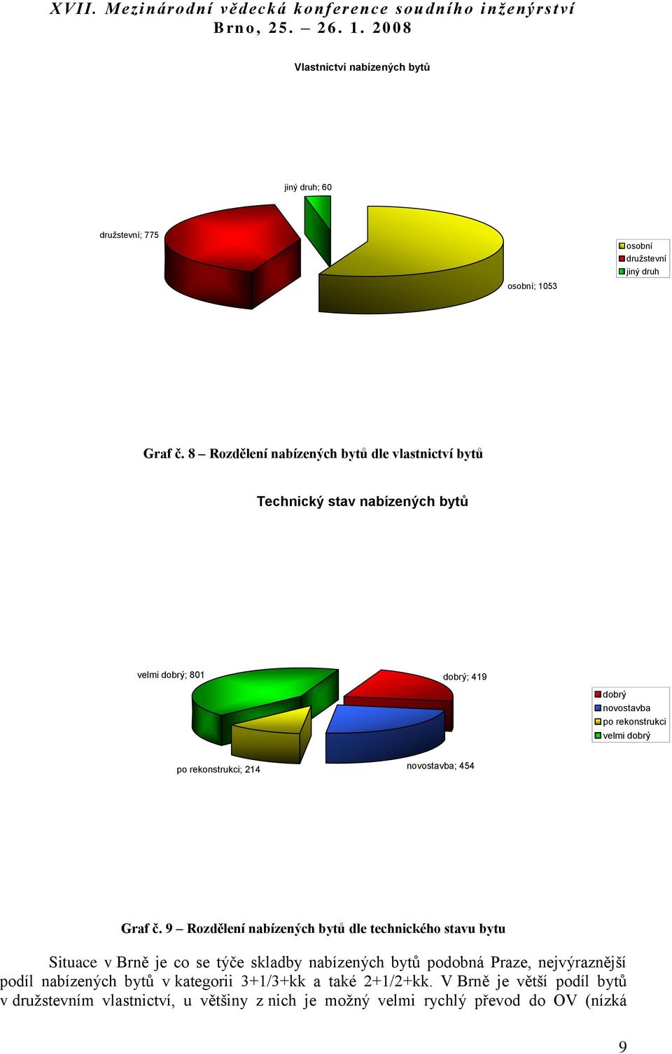 214 novostavba; 454 Graf č.