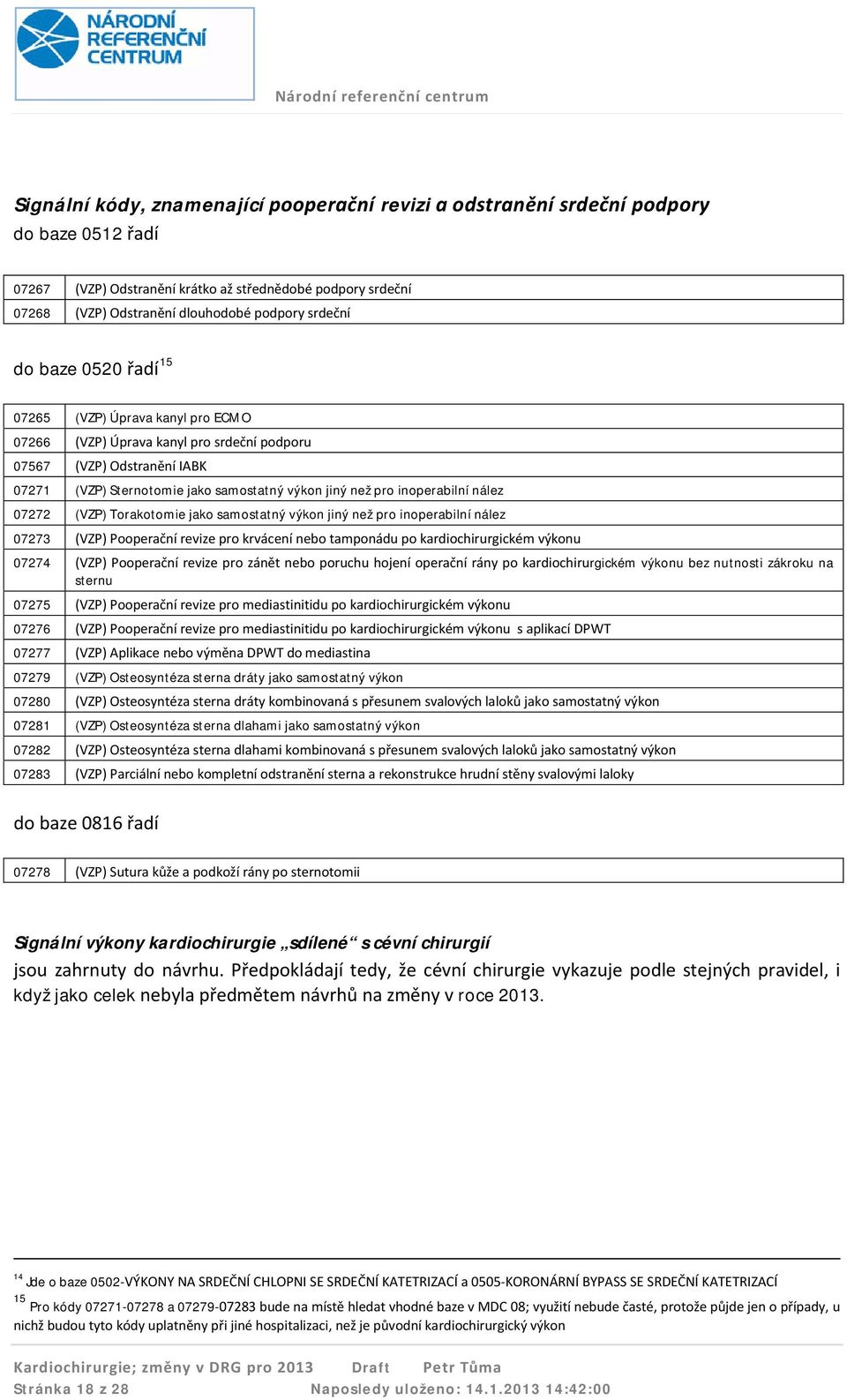 inoperabilní nález 07272 (VZP) Torakotomie jako samostatný výkon jiný než pro inoperabilní nález 07273 (VZP) Pooperační revize pro krvácení nebo tamponádu po kardiochirurgickém výkonu 07274 (VZP)