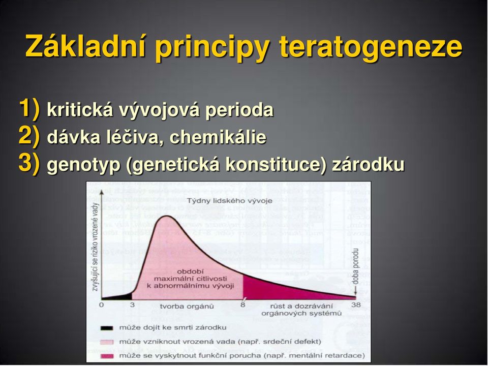 dávka léčiva, chemikálie 3)