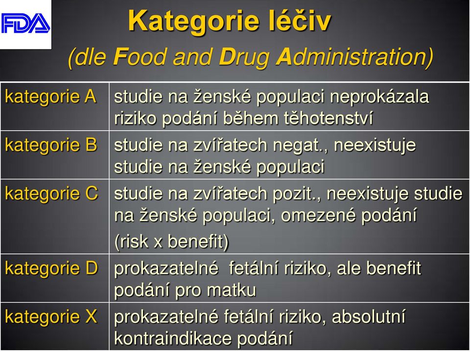 , neexistuje studie na ženské populaci studie na zvířatech pozit.