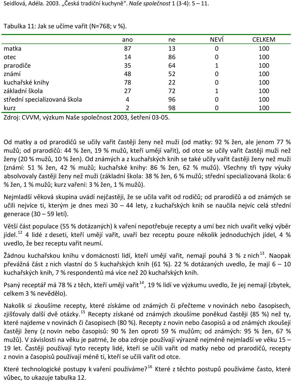 0 100 Od matky a od prarodičů se učily vařit častěji ženy než muži (od matky: 92 % žen, ale jenom 77 % mužů; od prarodičů: 44 % žen, 19 % mužů, kteří umějí vařit), od otce se učily vařit častěji muži