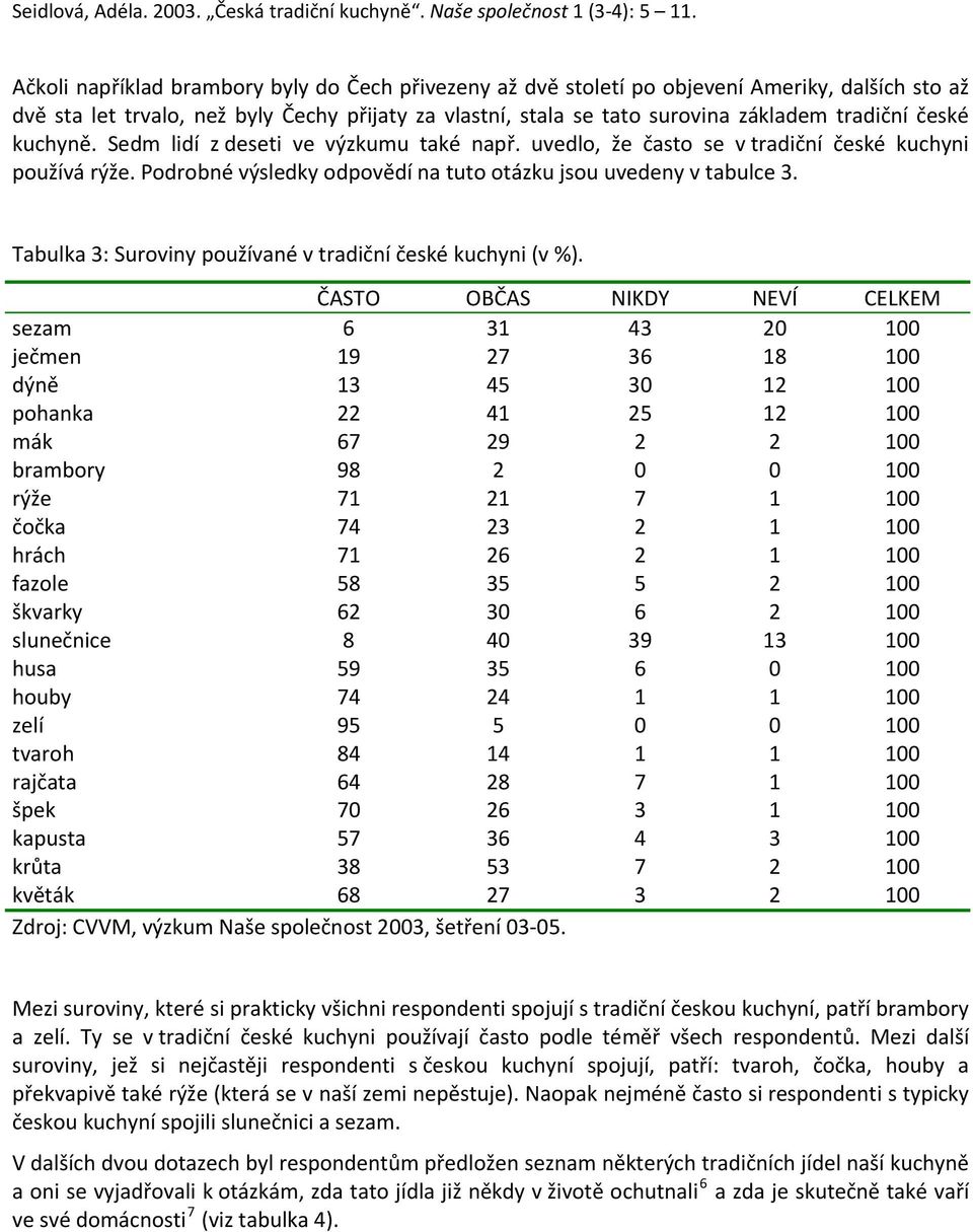 Tabulka 3: Suroviny používané v tradiční české kuchyni (v %).