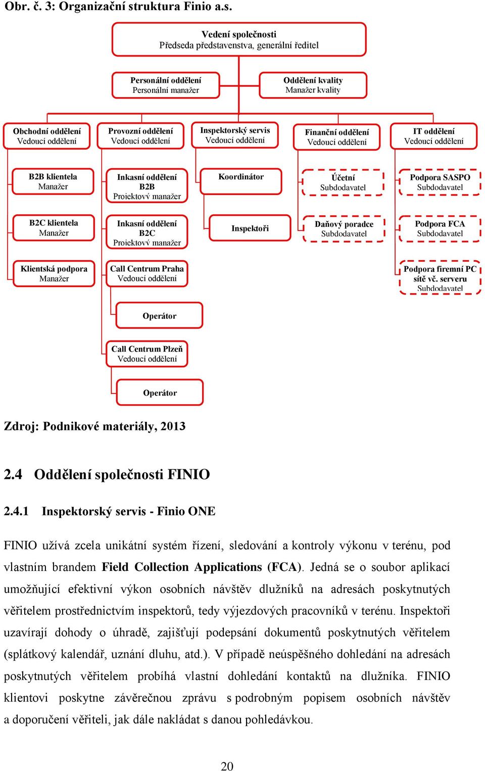 Vedení společnosti Předseda představenstva, generální ředitel Personální oddělení Personální manažer Oddělení kvality Manažer kvality Obchodní oddělení Vedoucí oddělení Provozní oddělení Vedoucí