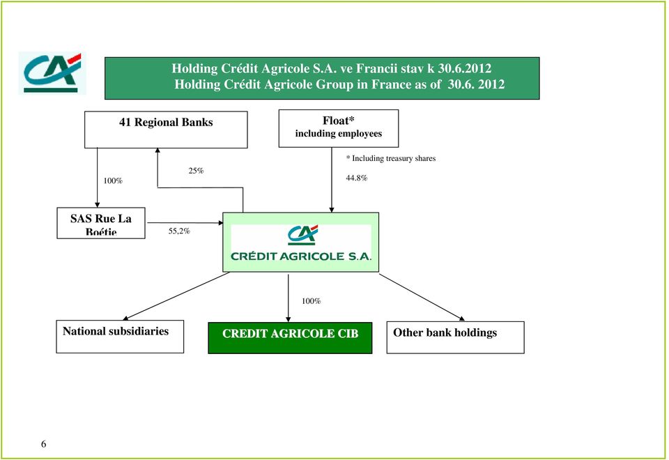 2012 41 Regional Banks Float* including employees 100% 25% * Including