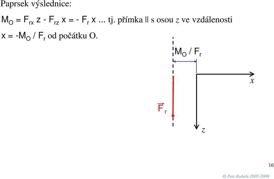 přía s osou ve vdáeost -