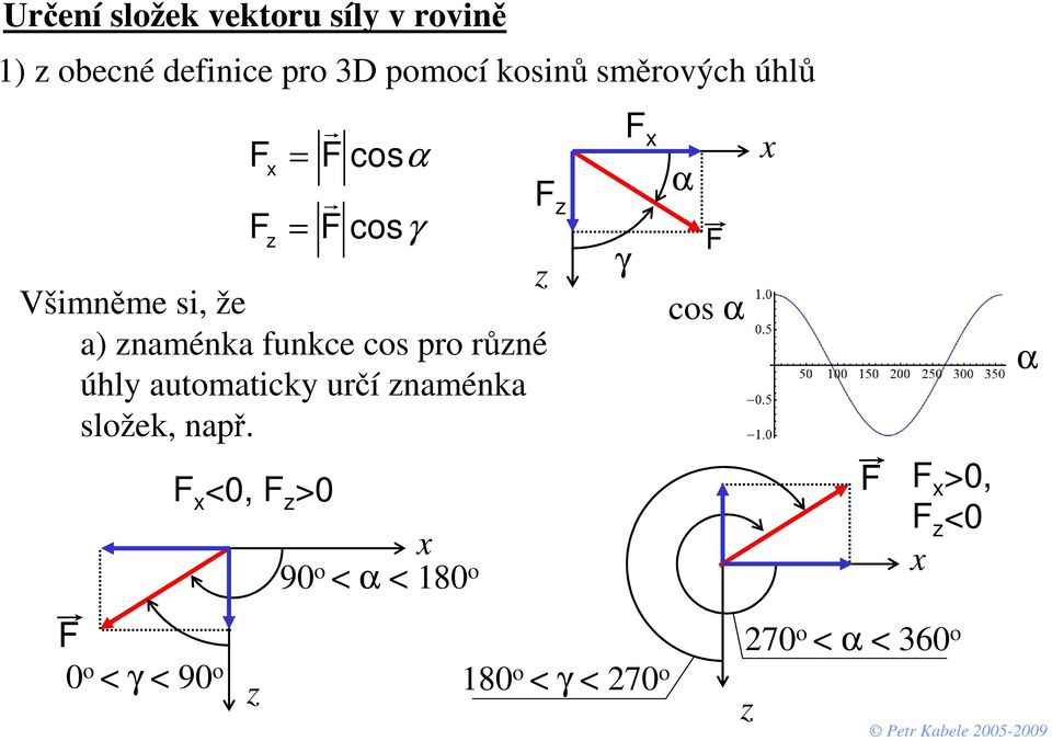 autoatcy určí aéa sože, apř.