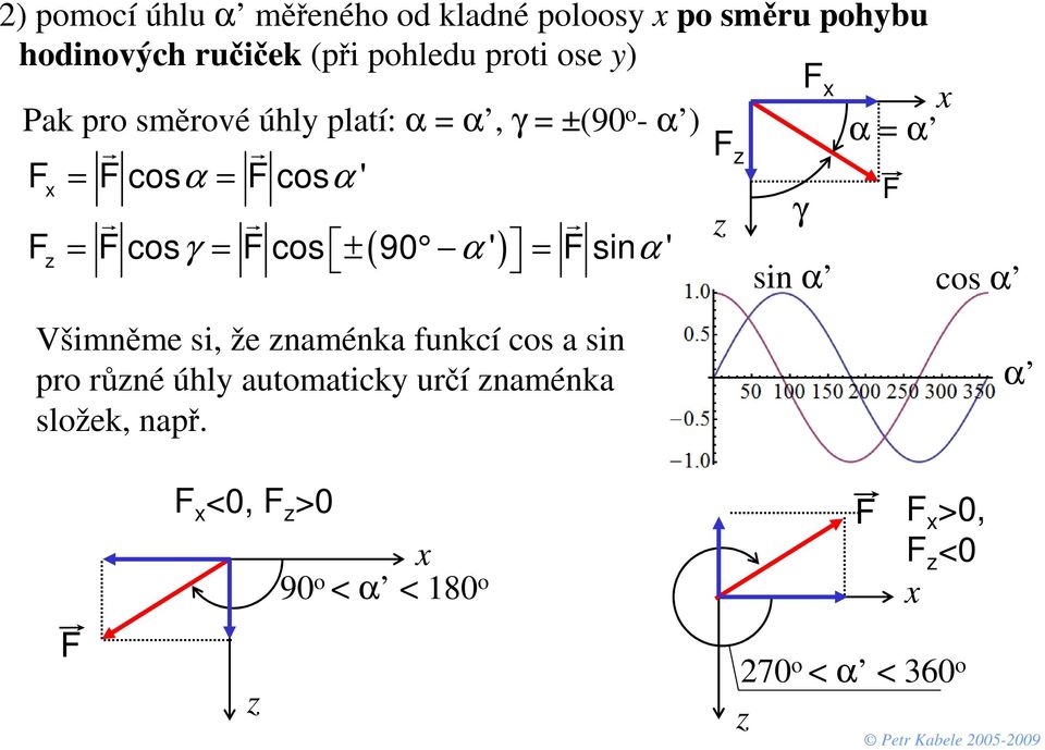 ( α ) cos cos 9 ' s α ' s α cos α Všěe s, že aéa fucí cos a s pro růé úhy