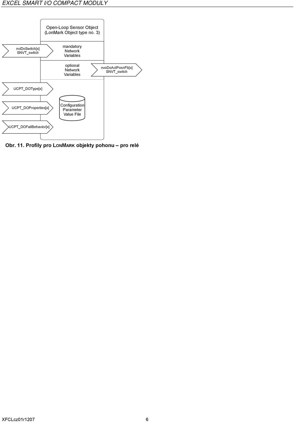 UCPT_DOType[x] UCPT_DOProperties[x] Configuration Parameter Value