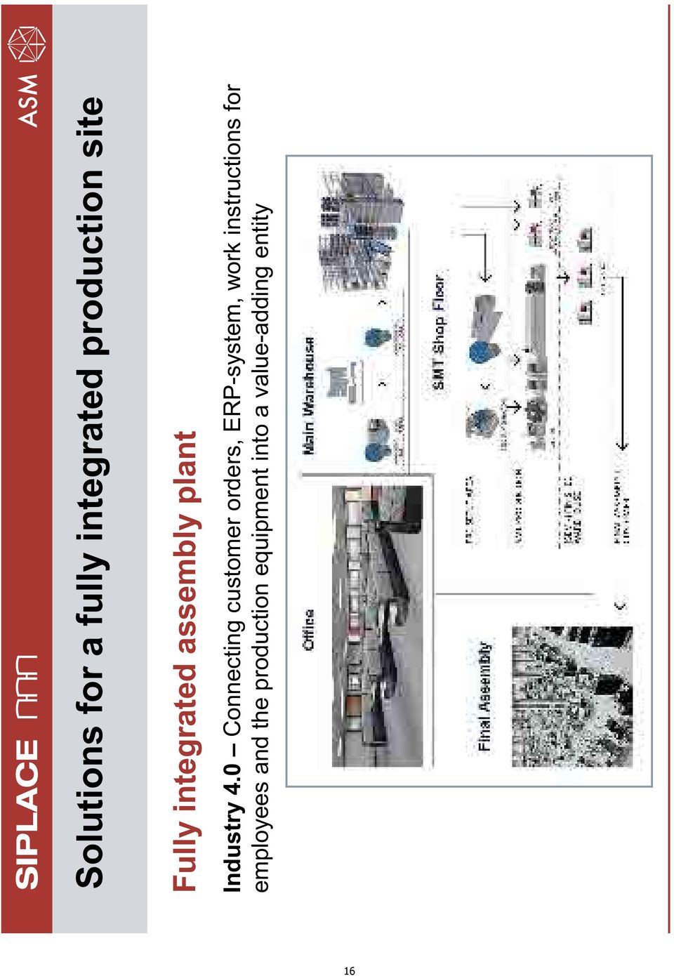 0 Connecting customer orders, ERP-system, work