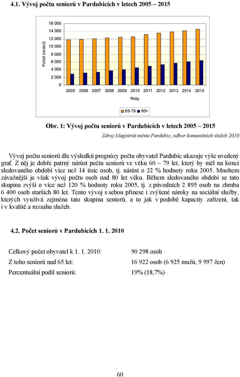 uvedený graf. Z něj je dobře patrný nárůst počtu seniorů ve věku 60 79 let, který by měl na konci sledovaného období více než 14 tisíc osob, tj. nárůst o 22 % hodnoty roku 2005.