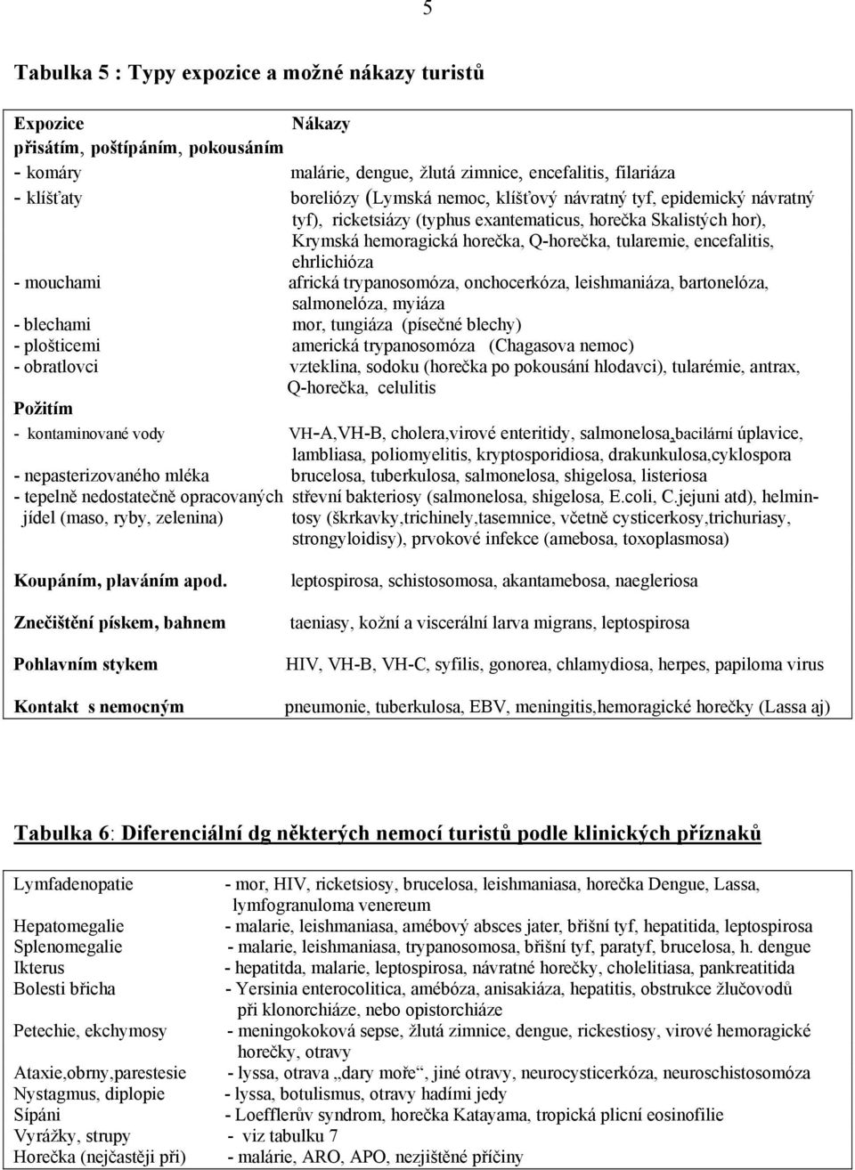 africká trypanosomóza, onchocerkóza, leishmaniáza, bartonelóza, salmonelóza, myiáza - blechami mor, tungiáza (písečné blechy) - plošticemi americká trypanosomóza (Chagasova nemoc) - obratlovci