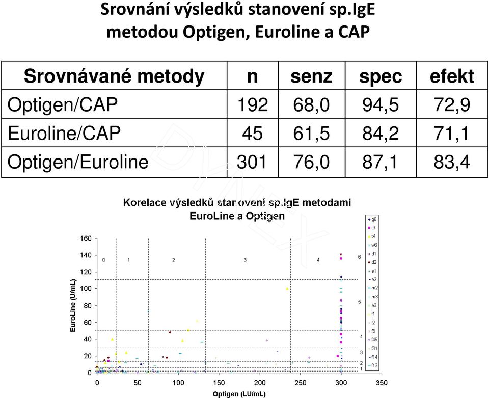 metody n senz spec efekt Optigen/CAP 192 68,0