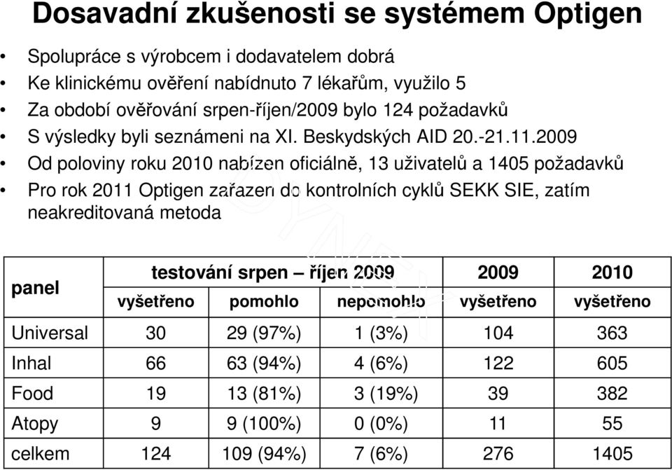 09 Od poloviny roku 10 nabízen oficiálně, 13 uživatelů a 1405 požadavků Pro rok 11 Optigen zařazen do kontrolních cyklů SEKK SIE, zatím neakreditovaná metoda panel