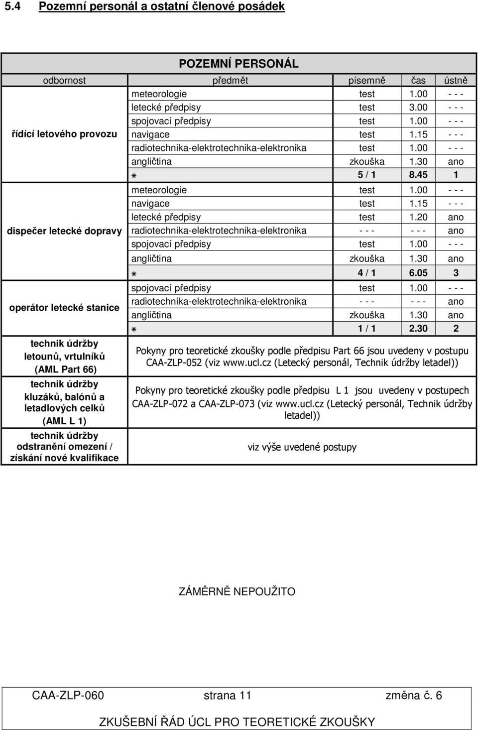 45 1 dispečer letecké dopravy operátor letecké stanice technik údržby letounů, vrtulníků (AML Part 66) technik údržby kluzáků, balónů a letadlových celků (AML L 1) technik údržby odstranění omezení /