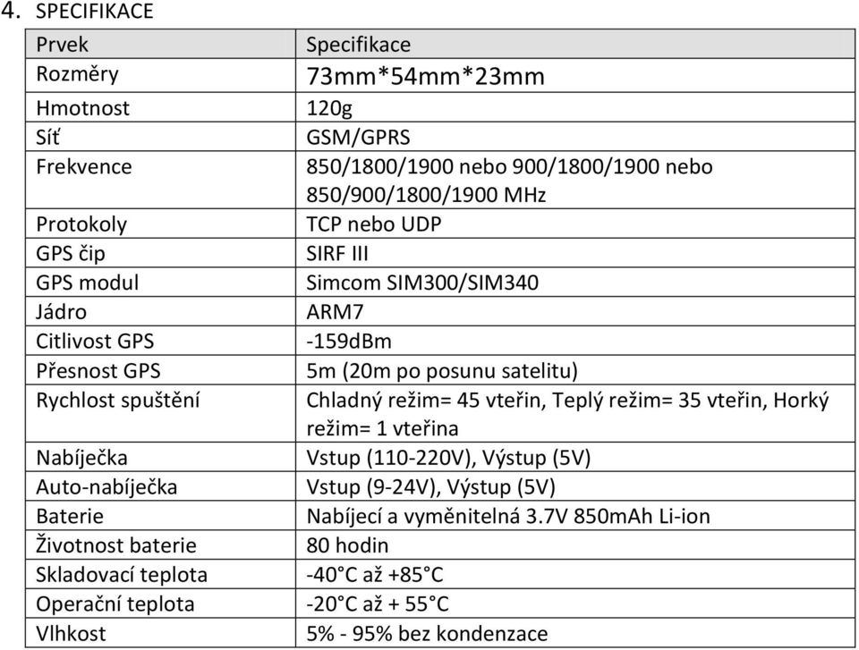 850/1800/1900 nebo 900/1800/1900 nebo 850/900/1800/1900 MHz TCP nebo UDP SIRF III Simcom SIM300/SIM340 ARM7-159dBm 5m (20m po posunu satelitu) Chladný režim= 45