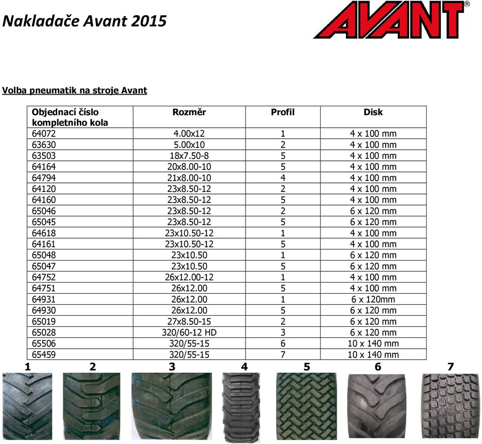 50-12 5 6 x 120 mm 64618 23x10.50-12 1 4 x 100 mm 64161 23x10.50-12 5 4 x 100 mm 65048 23x10.50 1 6 x 120 mm 65047 23x10.50 5 6 x 120 mm 64752 26x12.