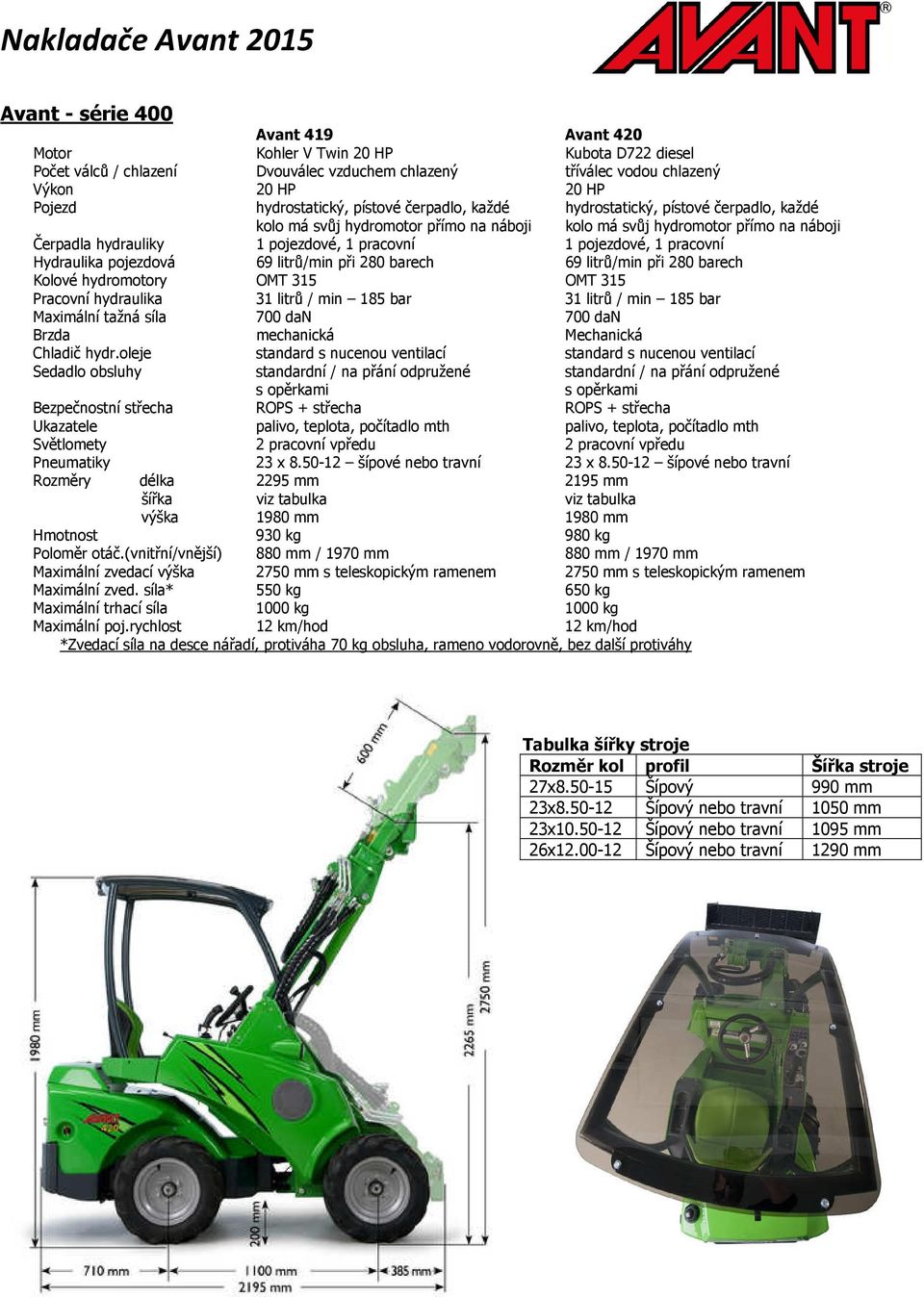 280 barech Kolové hydromotory OMT 315 OMT 315 Pracovní hydraulika 31 litrů / min 185 bar 31 litrů / min 185 bar Maximální tažná síla 700 dan 700 dan Brzda mechanická Mechanická Chladič hydr.