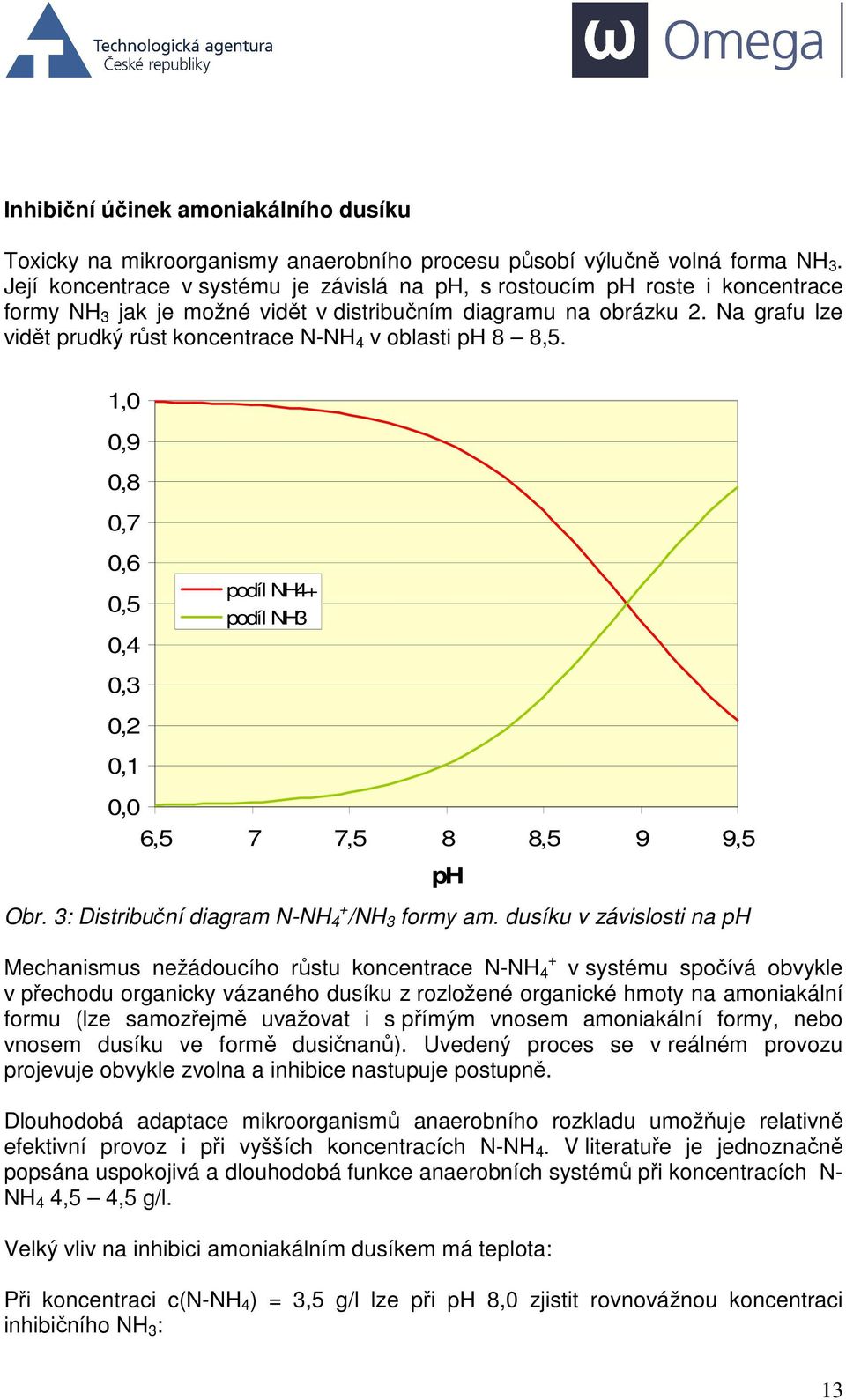 Na grafu lze vidět prudký růst koncentrace N-NH 4 v oblasti ph 8 8,5. 1,0 0,9 0,8 0,7 0,6 0,5 0,4 0,3 0,2 0,1 podíl NH4+ podíl NH3 0,0 6,5 7 7,5 8 8,5 9 9,5 Obr.