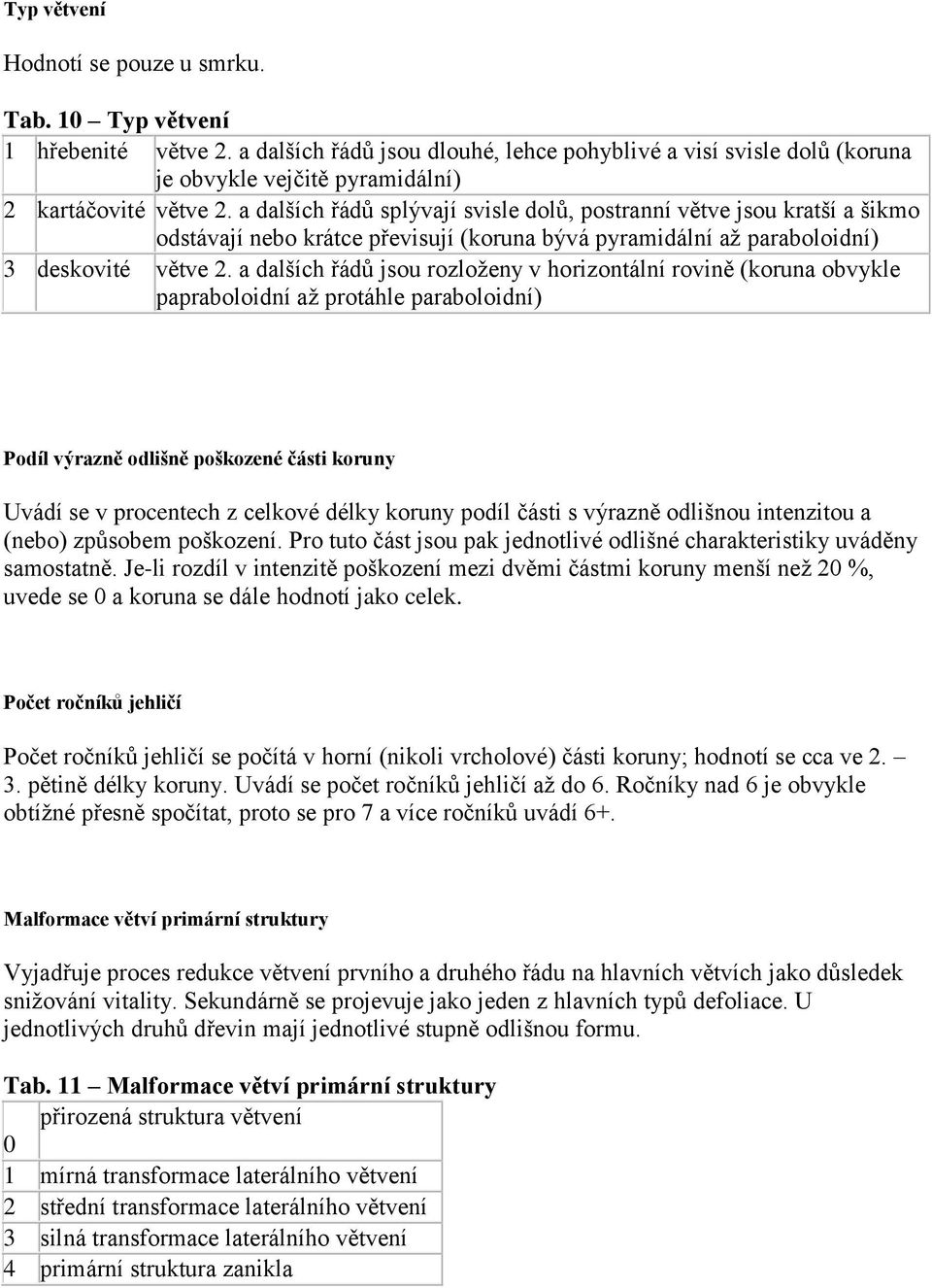 a dalších řádů splývají svisle dolů, postranní větve jsou kratší a šikmo odstávají nebo krátce převisují (koruna bývá pyramidální až paraboloidní) 3 deskovité větve 2.