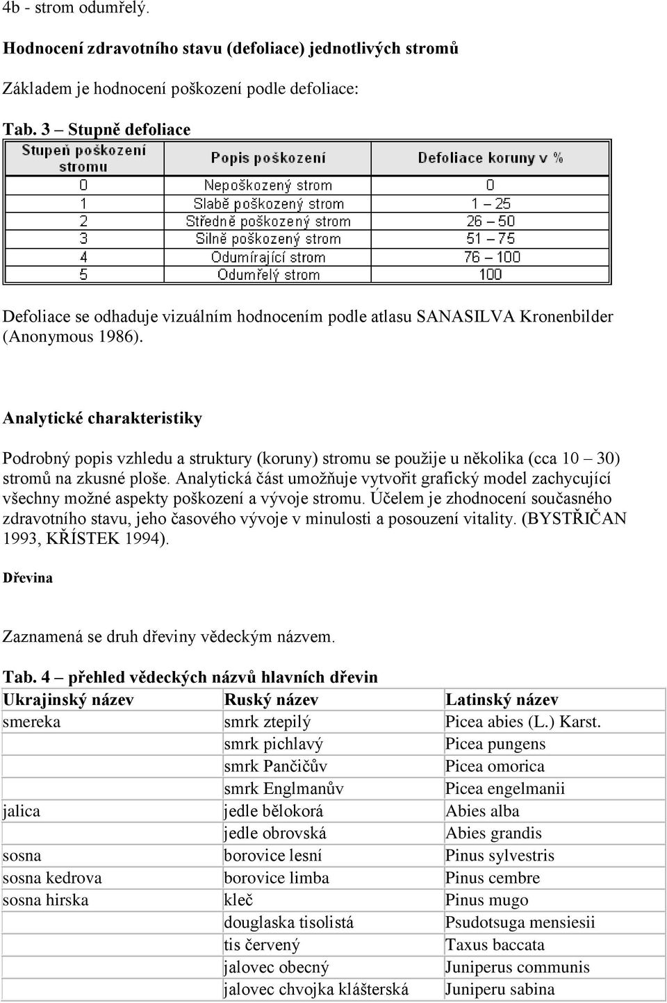 Analytické charakteristiky Podrobný popis vzhledu a struktury (koruny) stromu se použije u několika (cca 10 30) stromů na zkusné ploše.