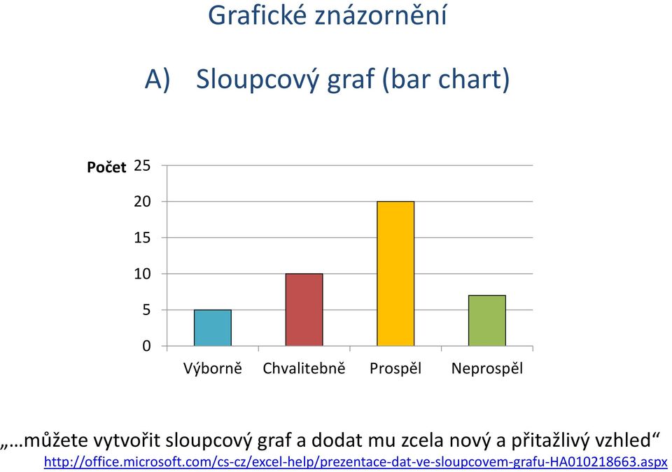 graf a dodat mu zcela nový a přitažlivý vzhled http://office.