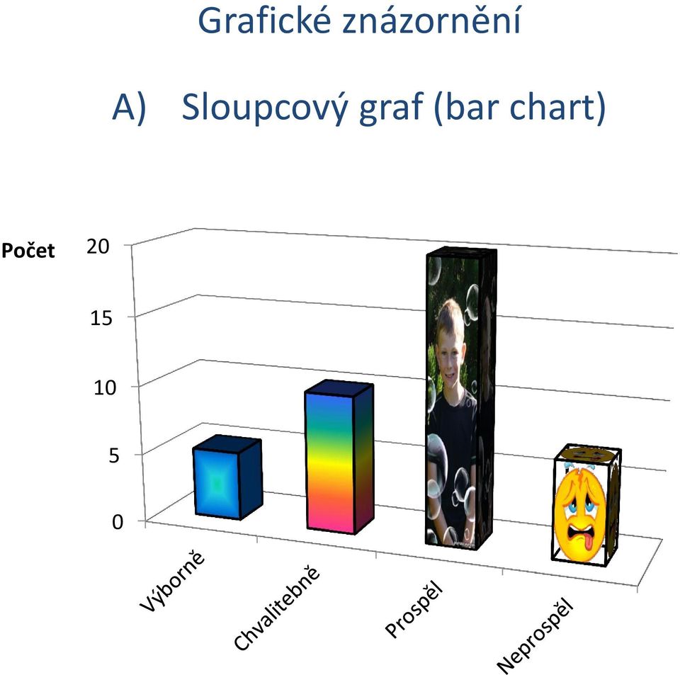 Sloupcový graf