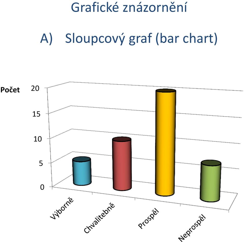 Sloupcový graf