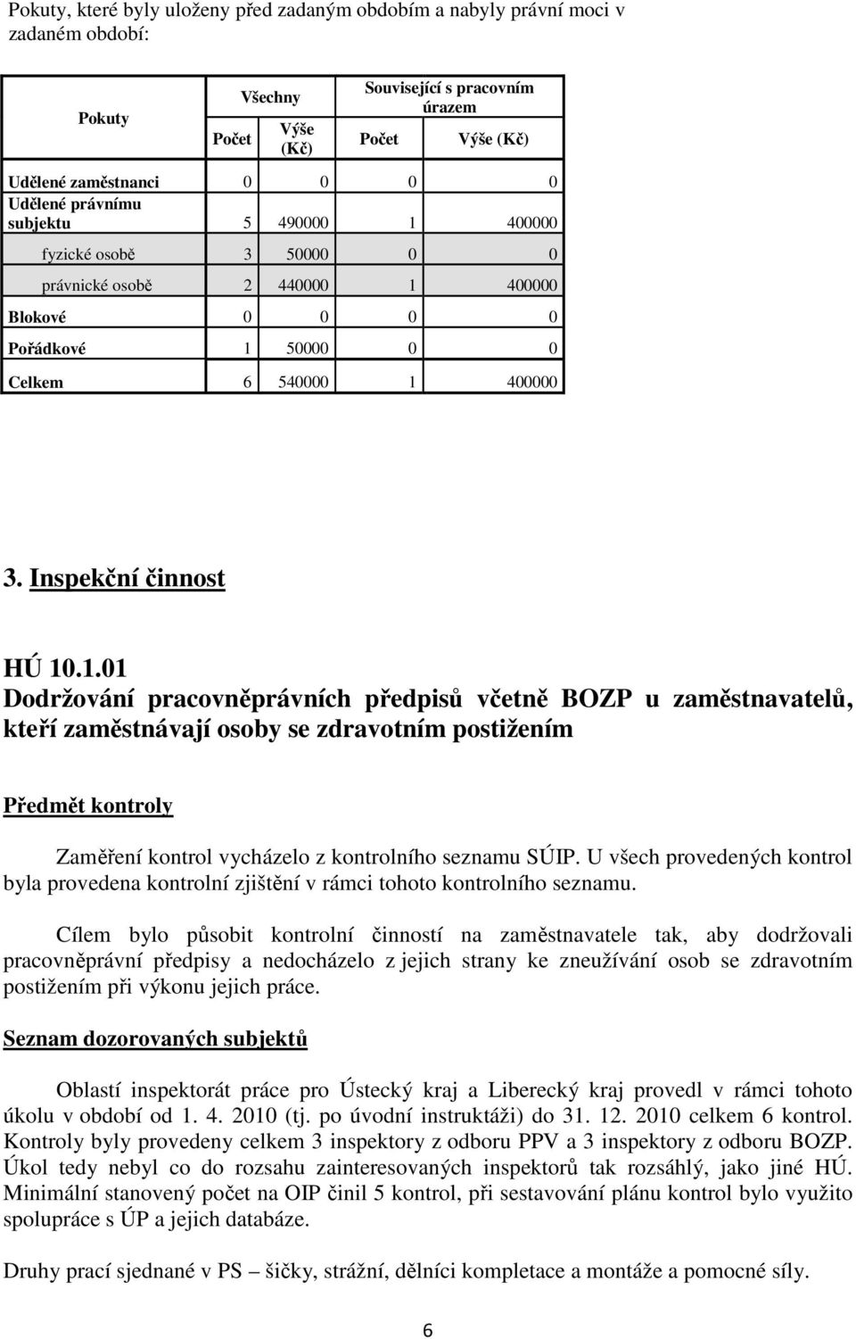 400000 fyzické osobě 3 50000 0 0 právnické osobě 2 440000 1 