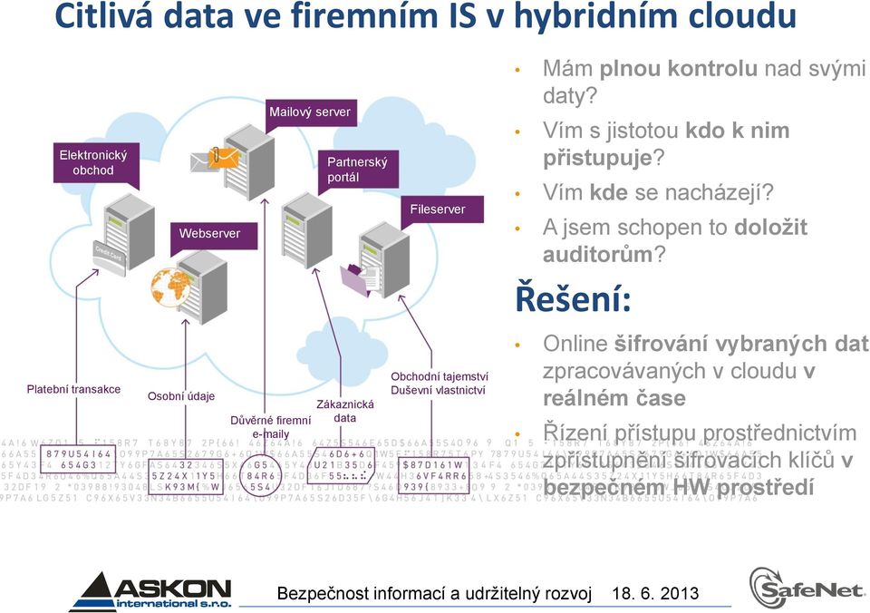 daty? Vím s jistotou kdo k nim přistupuje? Vím kde se nacházejí? A jsem schopen to doložit auditorům?