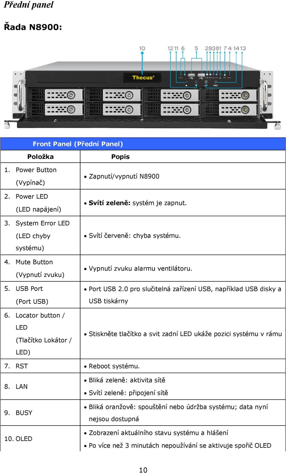 0 pro slučitelná zařízení USB, například USB disky a USB tiskárny 6. Locator button / LED (Tlačítko Lokátor / Stiskněte tlačítko a svit zadní LED ukáže pozici systému v rámu LED) 7.