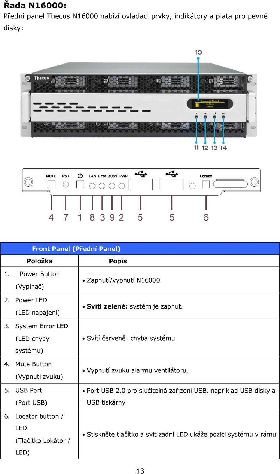 System Error LED (LED chyby Svítí červeně: chyba systému. systému) 4. Mute Button (Vypnutí zvuku) 5.