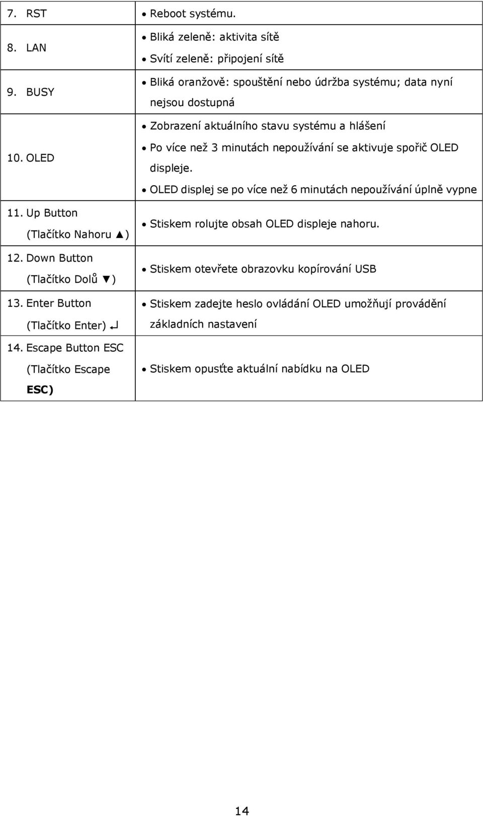 hlášení 10. OLED Po více než 3 minutách nepoužívání se aktivuje spořič OLED displeje. OLED displej se po více než 6 minutách nepoužívání úplně vypne 11.