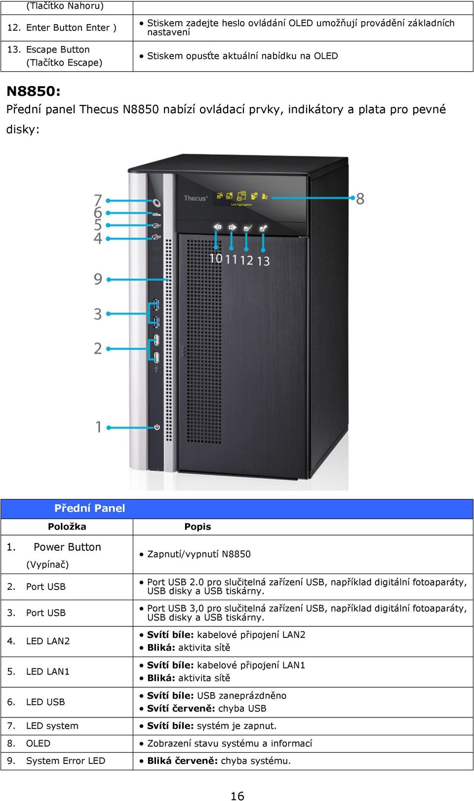 prvky, indikátory a plata pro pevné disky: Přední Panel Položka 1. Power Button (Vypínač) 2. Port USB 3. Port USB 4. LED LAN2 5. LED LAN1 6. LED USB Popis Zapnutí/vypnutí N8850 Port USB 2.