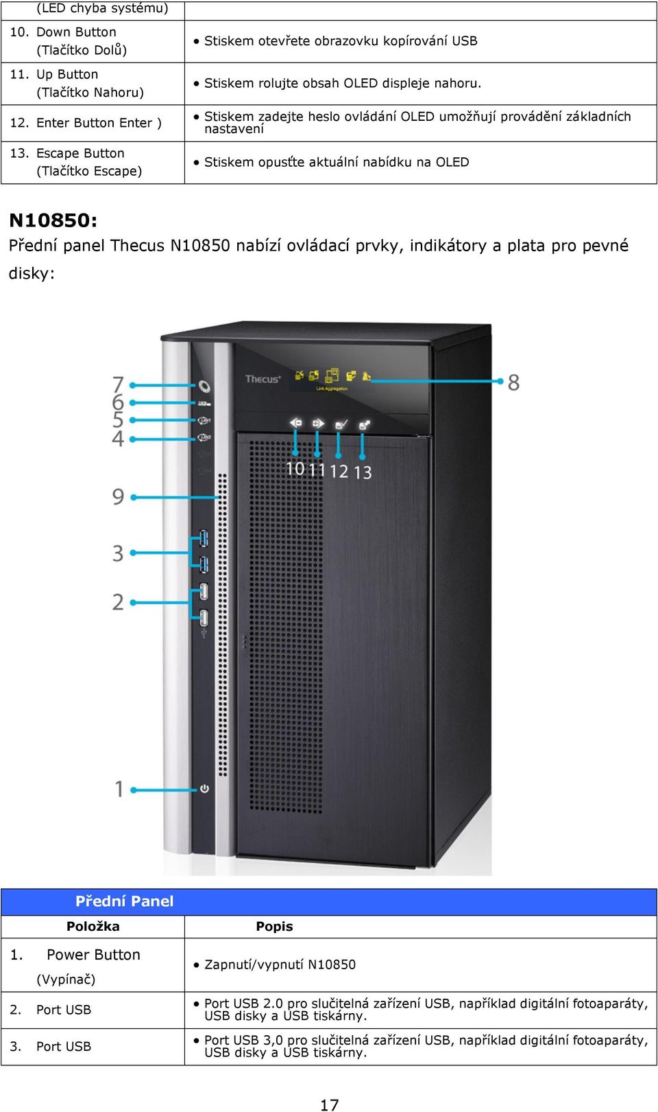 Stiskem zadejte heslo ovládání OLED umožňují provádění základních nastavení Stiskem opusťte aktuální nabídku na OLED N10850: Přední panel Thecus N10850 nabízí ovládací prvky, indikátory