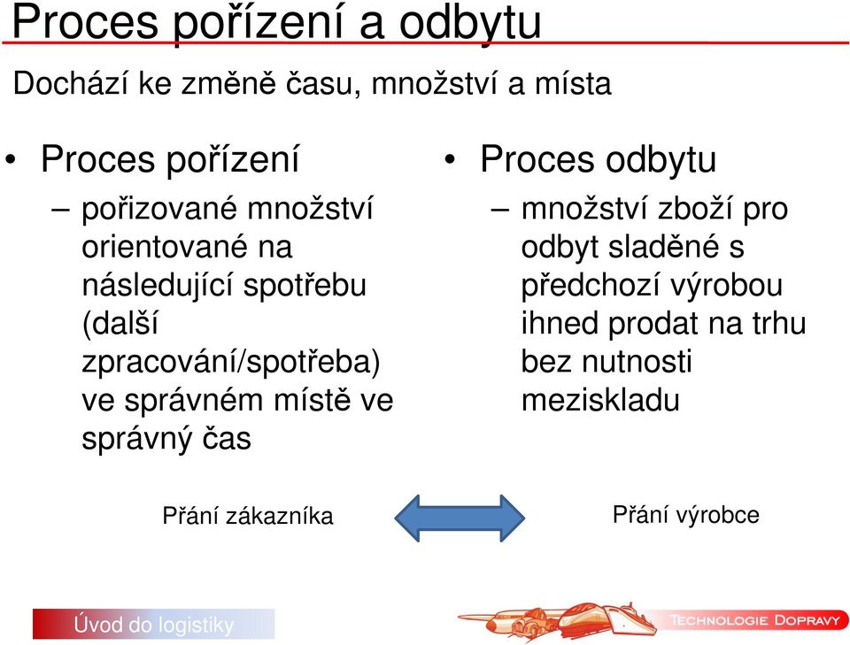 ve správném místě ve správný čas Proces odbytu množství zboží pro odbyt sladěné s