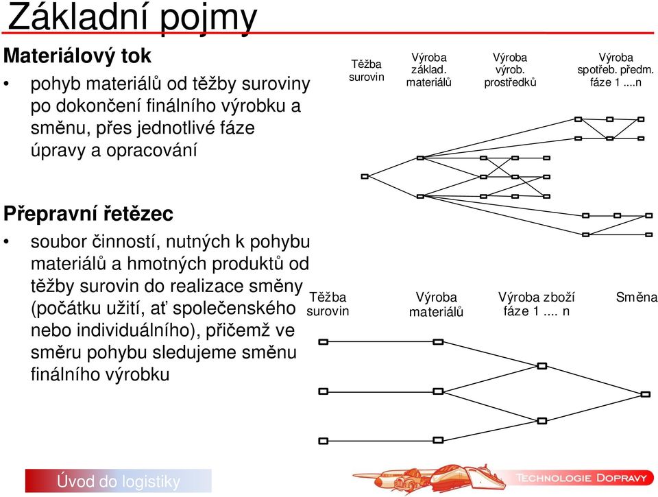 .. n Výroba spotřeb. předm. fáze 1.