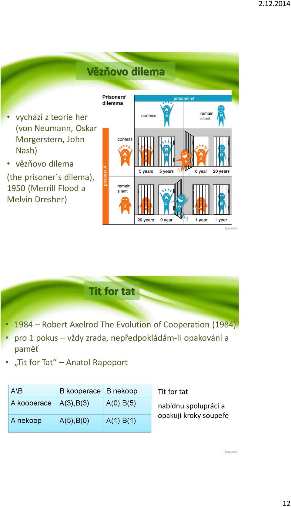 pro 1 pokus vždy zrada, nepředpokládám-li opakování a paměť Tit for Tat Anatol Rapoport A\B B kooperace B nekoop A