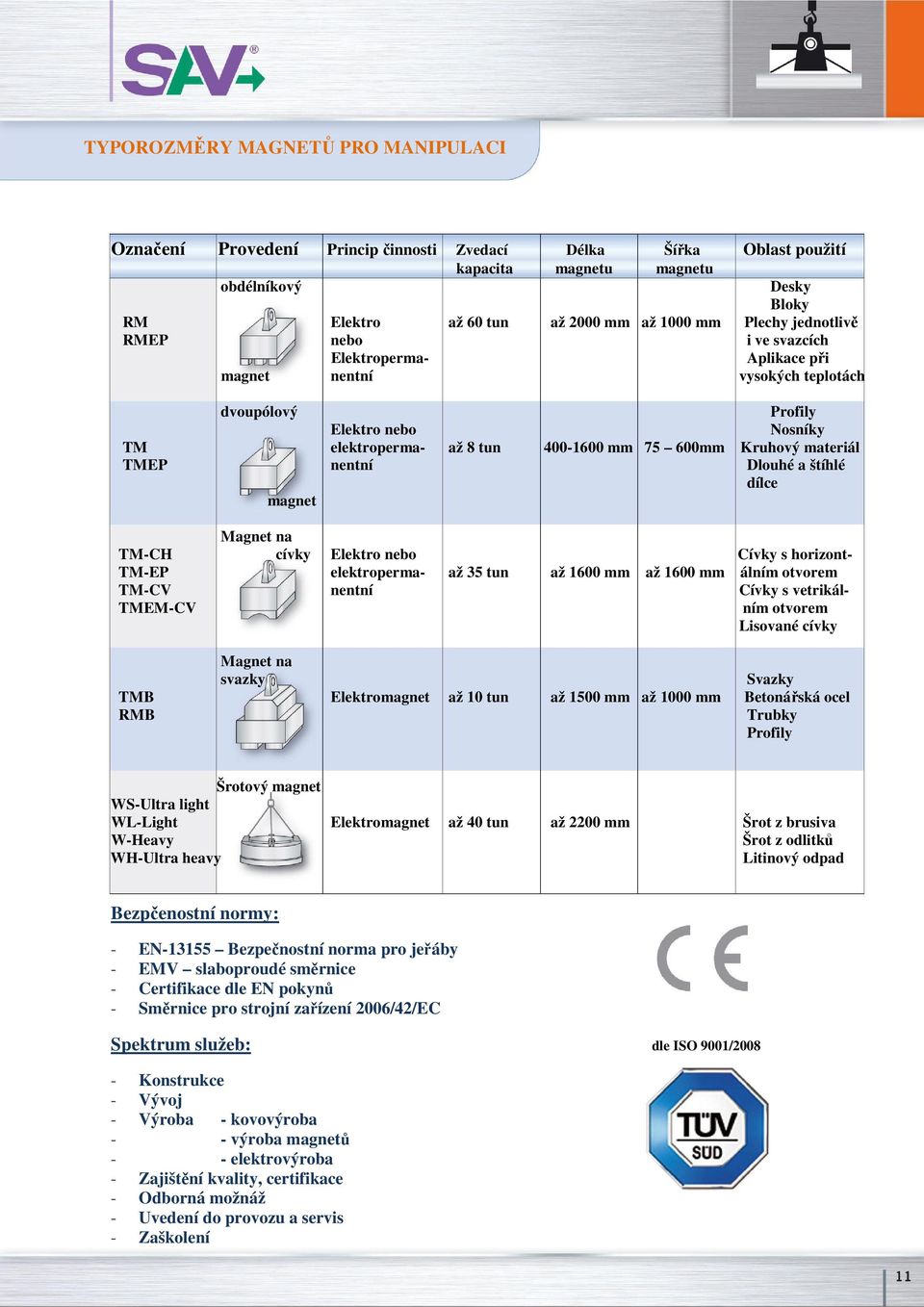 materiál TMEP nentní Dlouhé a štíhlé dílce magnet Magnet na TM-CH cívky Elektro nebo Cívky s horizont- TM-EP elektroperma- až 35 tun až 1600 mm až 1600 mm álním otvorem TM-CV nentní Cívky s vetrikál-