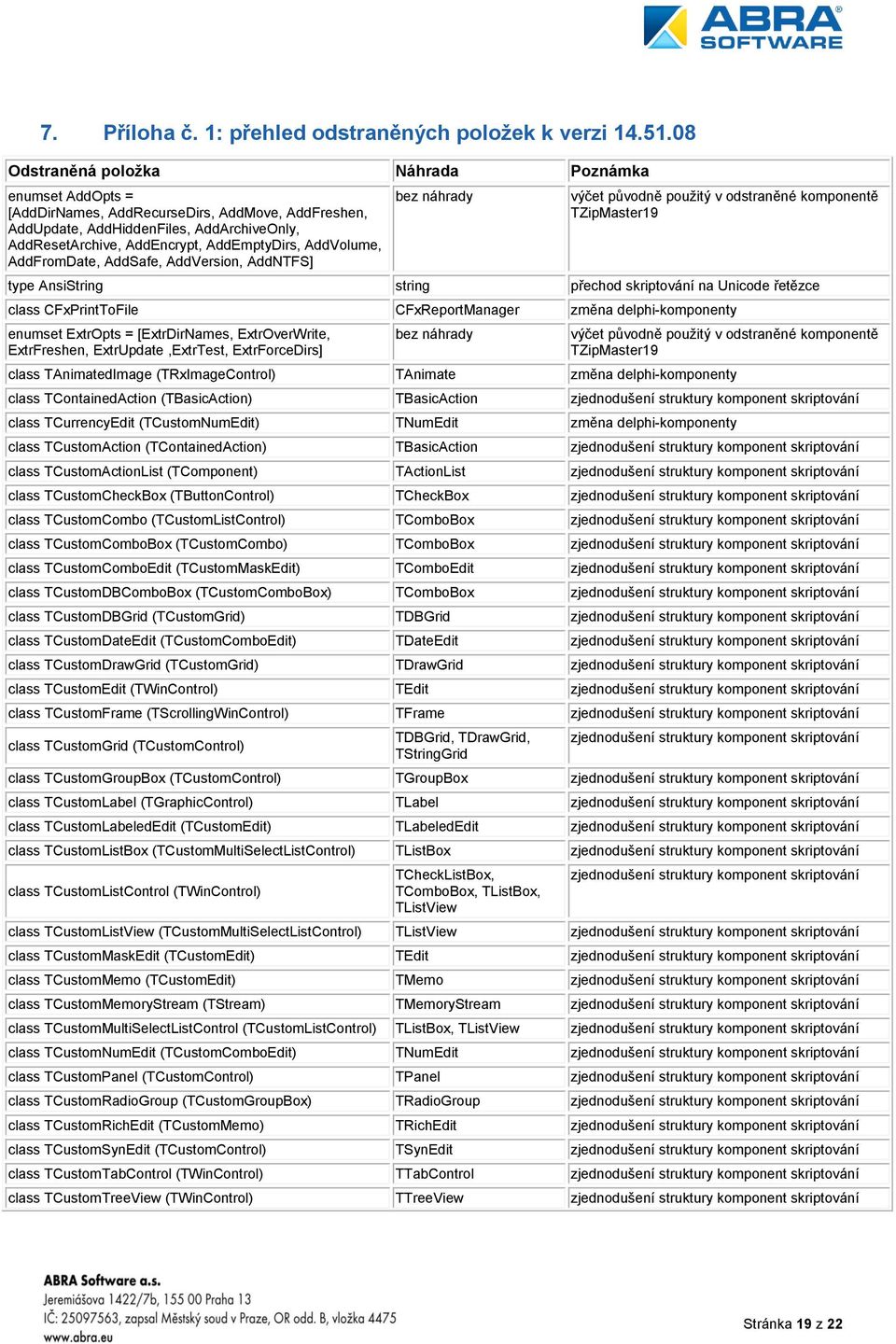 AddVolume, AddFromDate, AddSafe, AddVersion, AddNTFS] bez náhrady výčet původně použitý v odstraněné komponentě TZipMaster19 type AnsiString string přechod skriptování na Unicode řetězce class