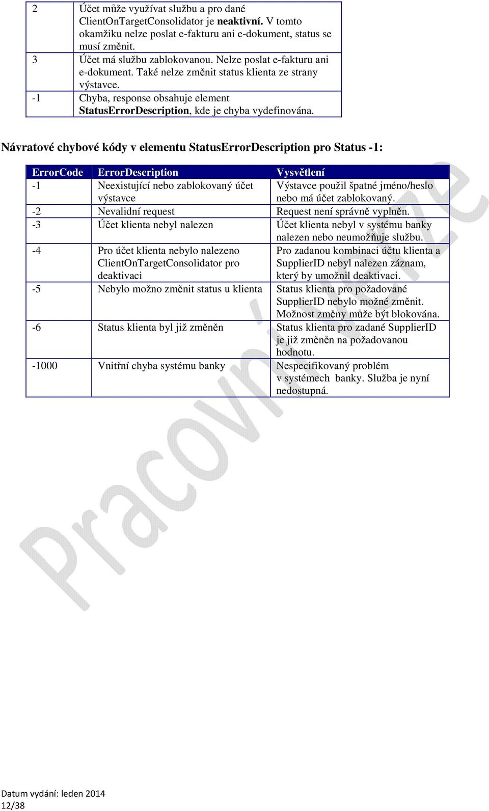 Návratové chybové kódy v elementu StatusErrorDescription pro Status -1: ErrorCode ErrorDescription Vysvětlení -1 Neexistující nebo zablokovaný účet výstavce Výstavce použil špatné jméno/heslo nebo má