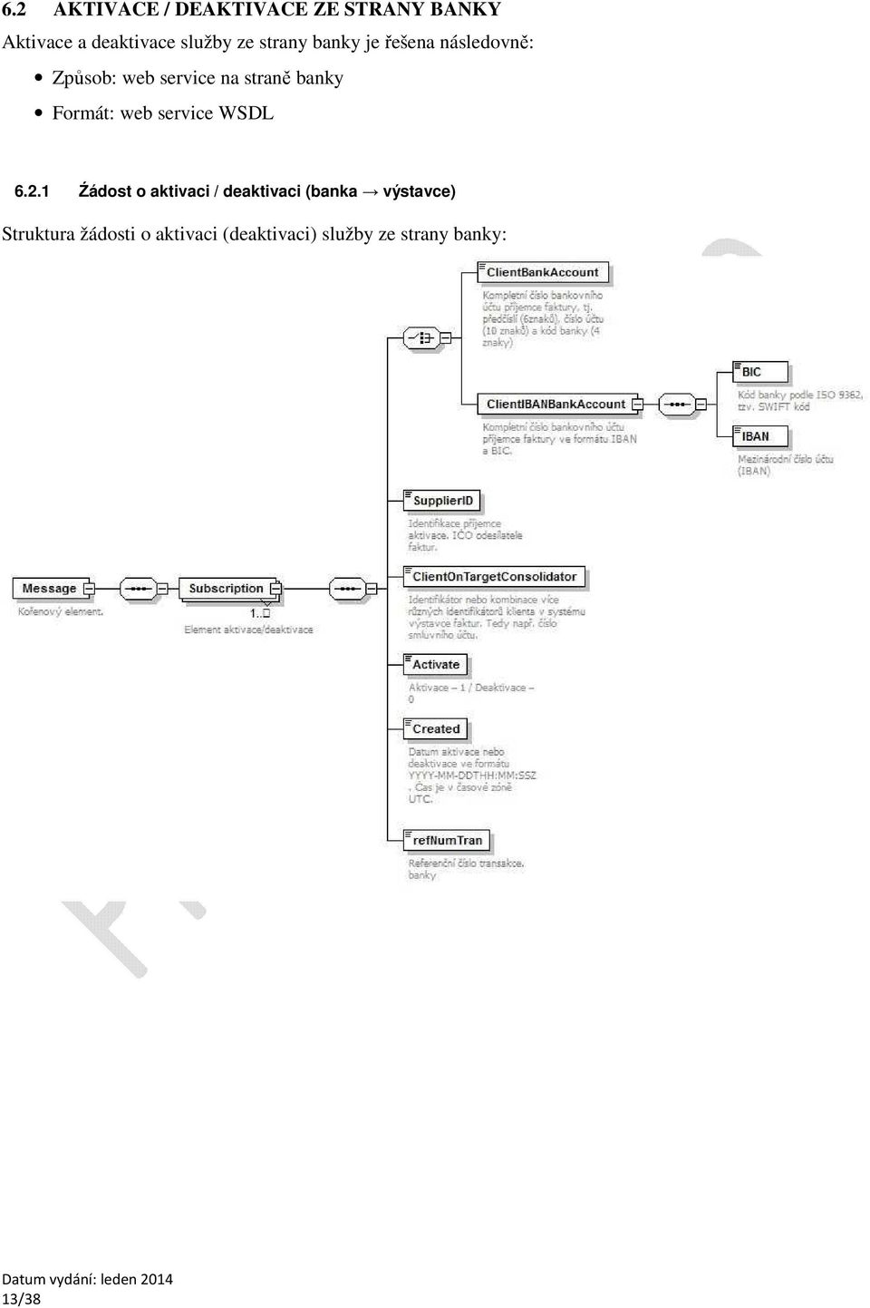 web service WSDL 6.2.