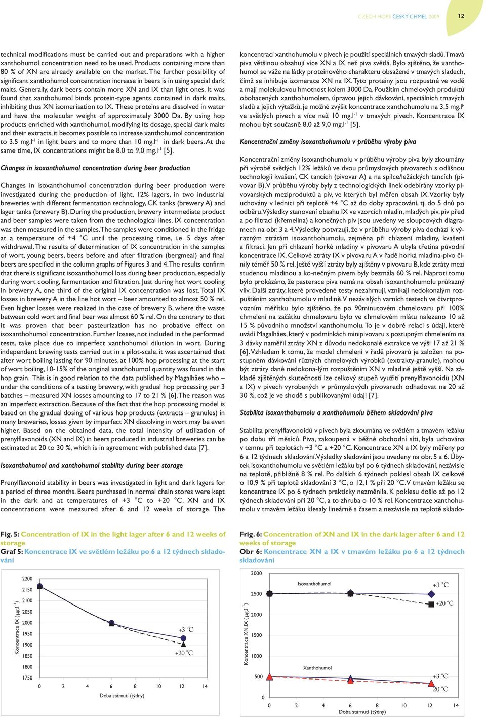 Generally, dark beers contain more XN and IX than light ones. It was found that xanthohumol binds protein-type agents contained in dark malts, inhibiting thus XN isomerisation to IX.