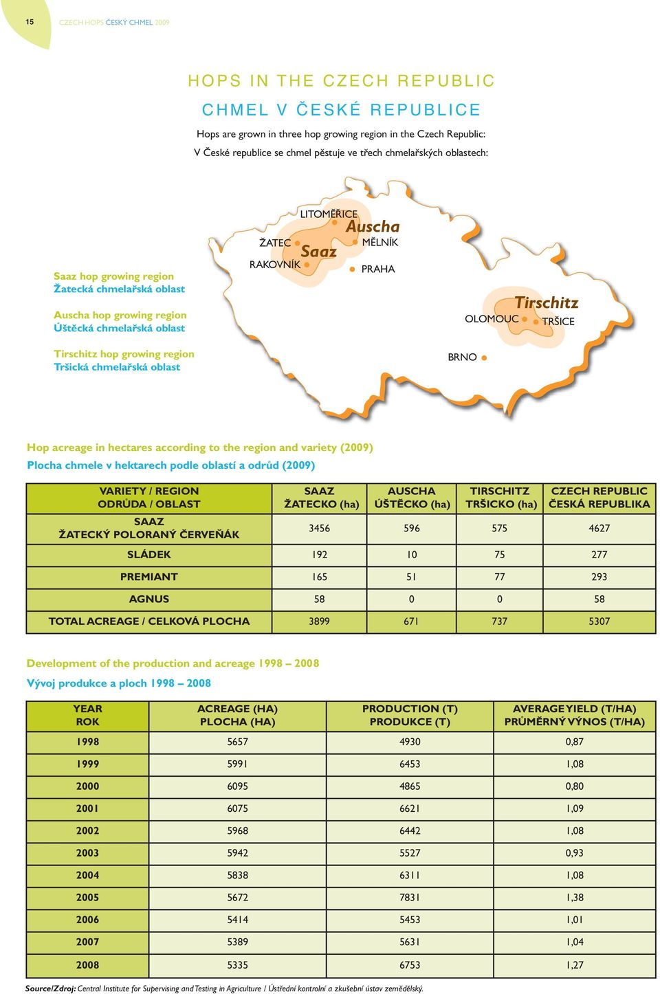 LITOMĚŘICE Saaz Auscha MĚLNÍK PRAHA BRNO OLOMOUC Tirschitz TRŠICE Hop acreage in hectares according to the region and variety (2009) Plocha chmele v hektarech podle oblastí a odrůd (2009) VARIETY /