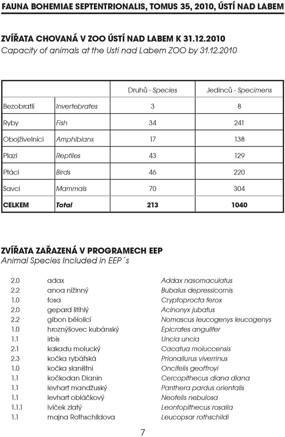 2010 Druhù - Species Jedincù - Specimens Bezobratlí Invertebrates 3 8 Ryby Fish 34 241 Obojivelníci Amphibians 17 138 Plazi Reptiles 43 129 Ptáci Birds 46 220 Savci Mammals 70 304 CELKEM Total 213