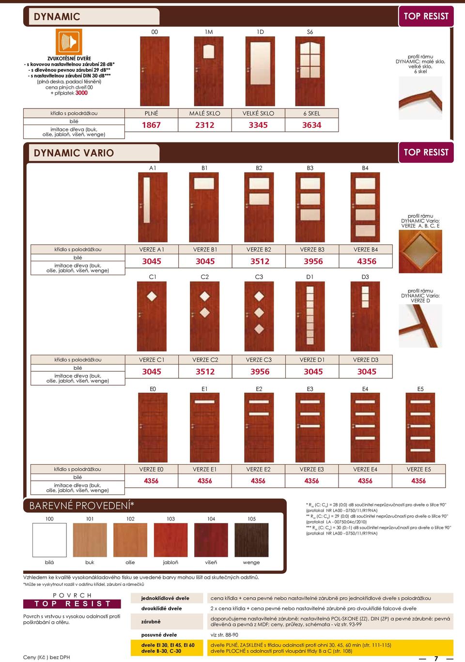 višeň, wenge) DYNAMIC VARIO TOP RESIST A1 B1 B2 B3 B4 profil rámu DYNAMIC Vario: VERZE A, B, C, E křídlo s polodrážkou VERZE A1 VERZE B1 VERZE B2 VERZE B3 VERZE B4 bílé imitace dřeva (buk, 3045 3045